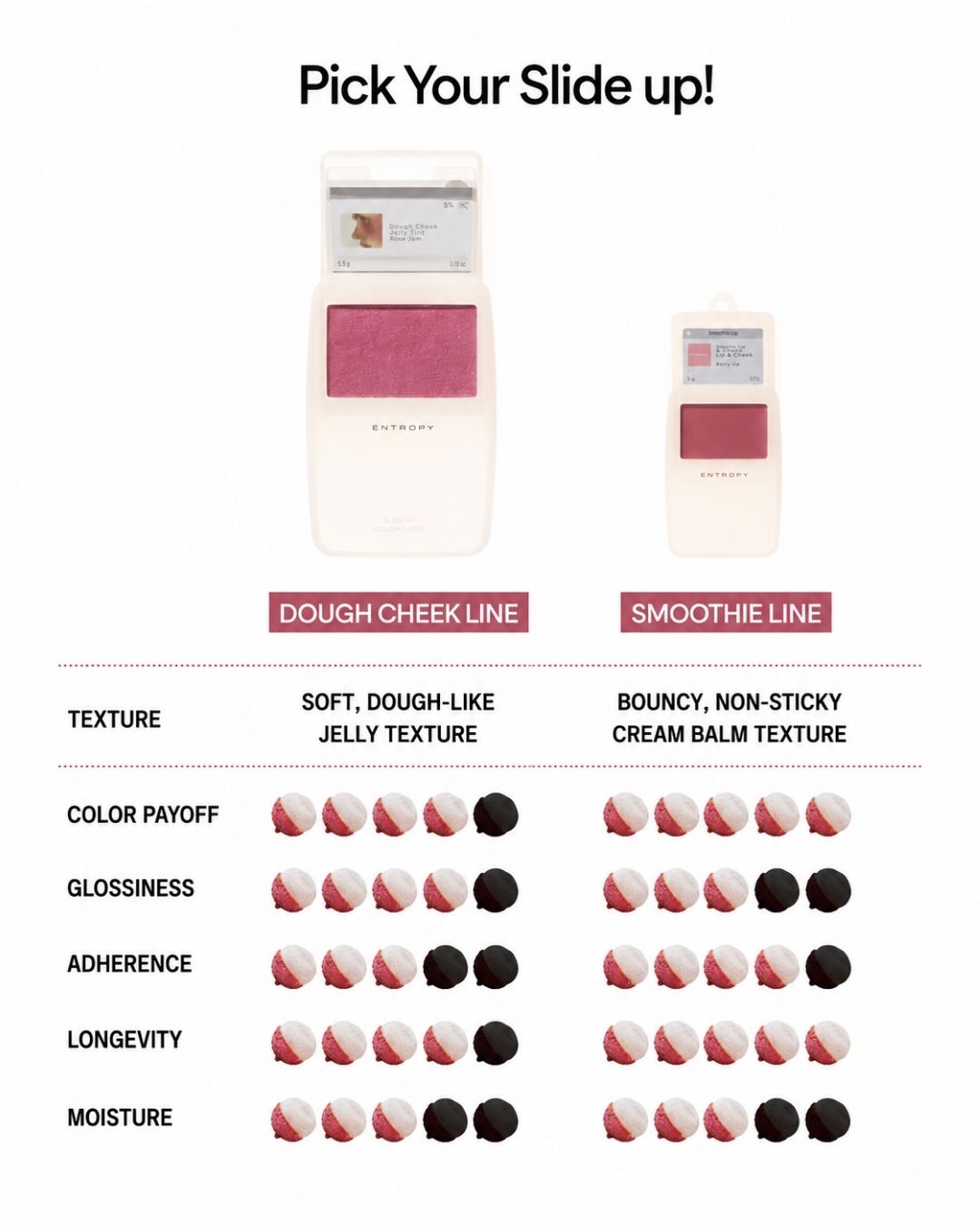 ENTROPY Slide Up Lip & Cheek (Smoothie Edition)