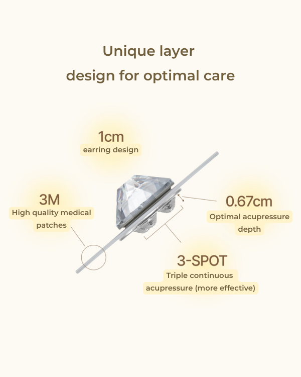 Returnity Ear Therapy Patch (Crystal/Pearl/Silver) (3 sheets)