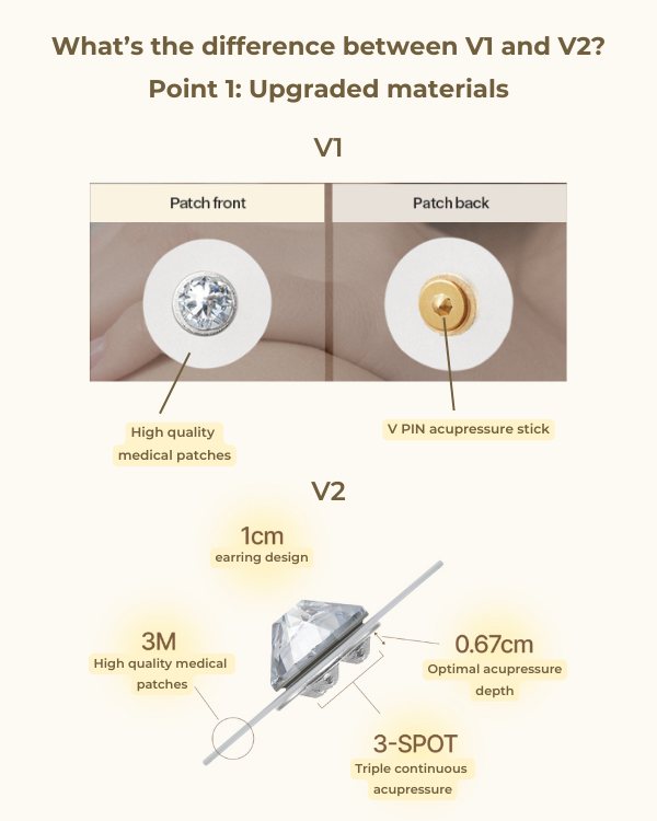 Returnity Ear Therapy Patch (Crystal/Pearl/Silver) (3 sheets)