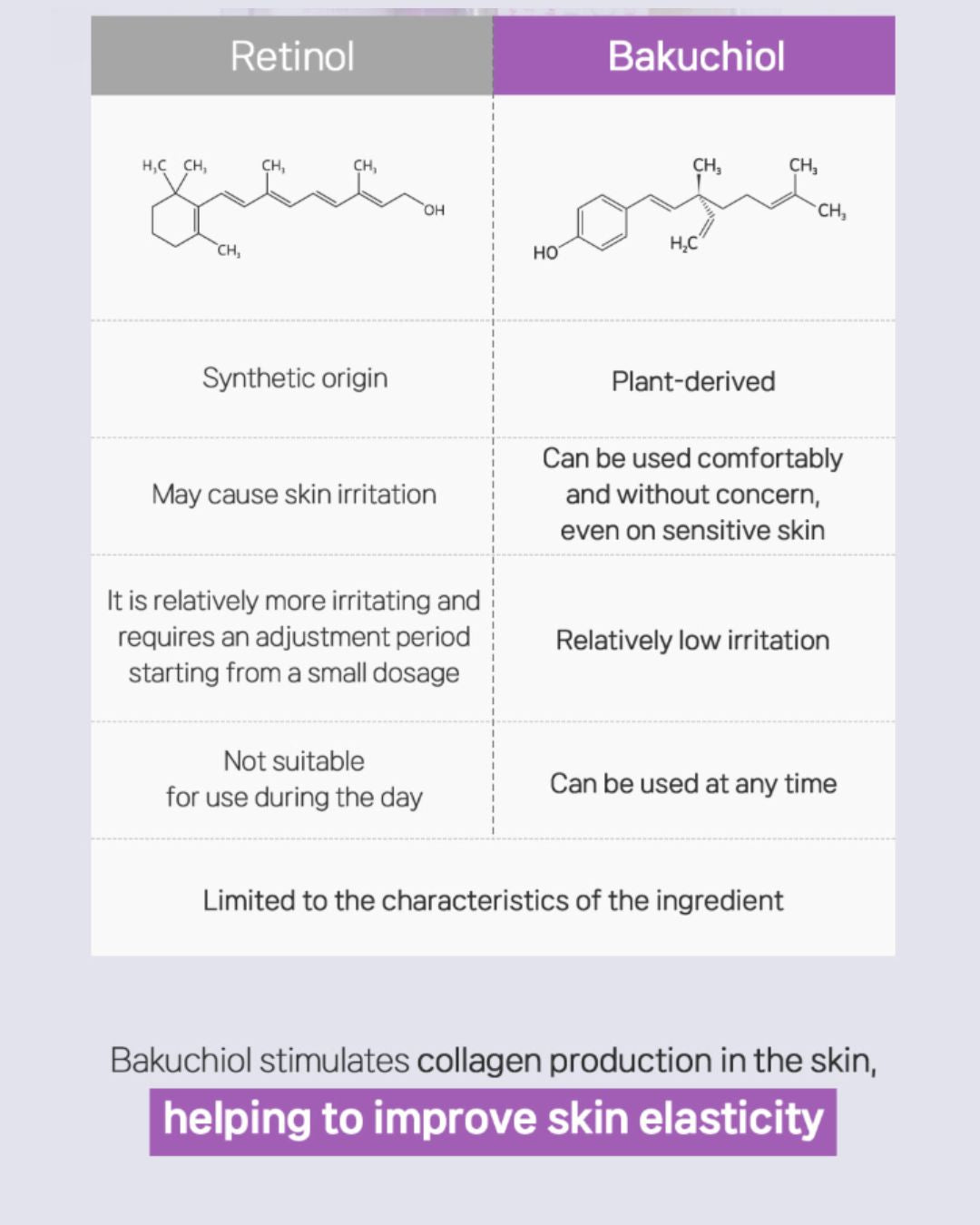 Dermaline D'LEXO Bakuchiol Complex Ampoule