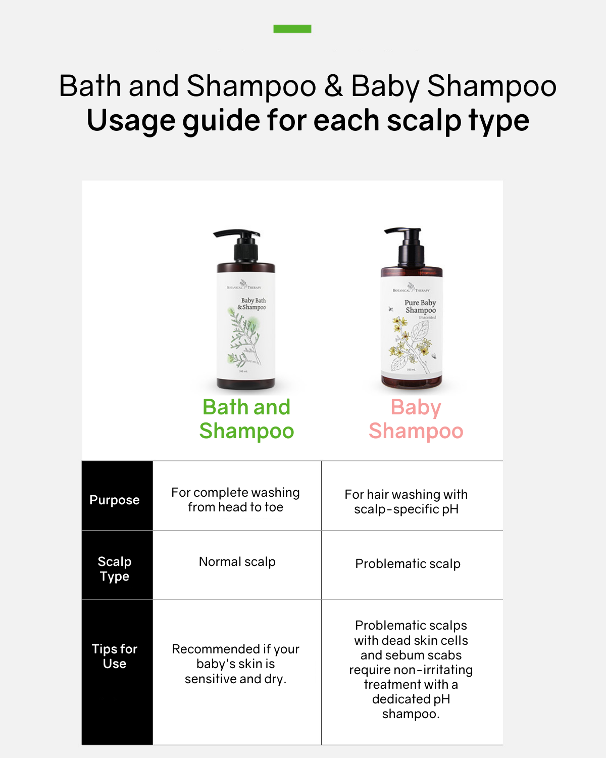 Botanical Therapy Baby 2-in-1 Bath and Shampoo