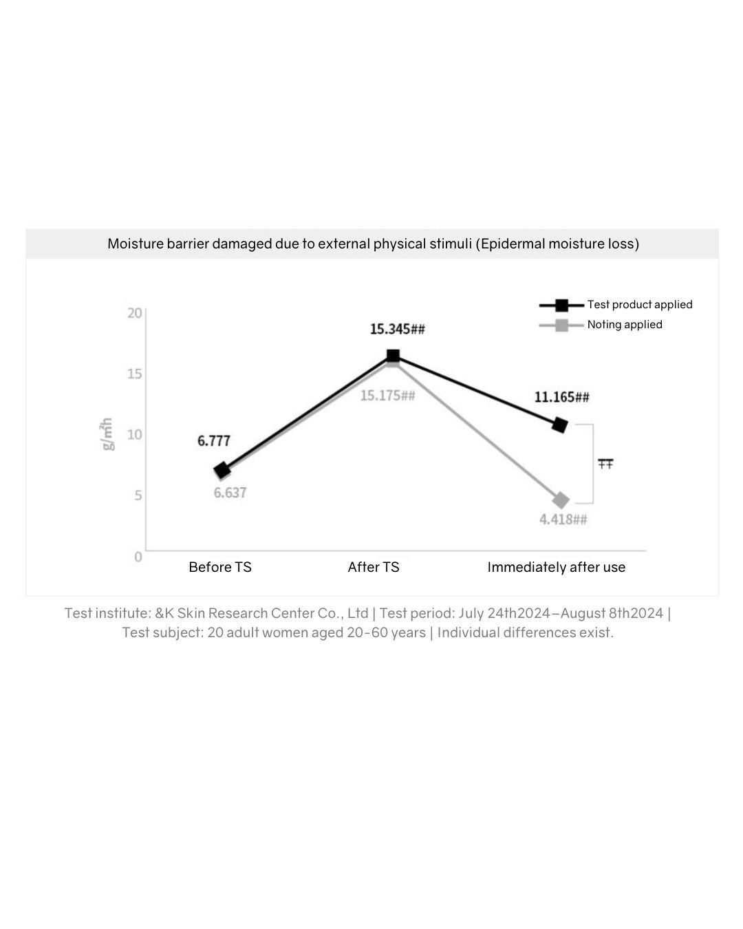 Lavien Cellumination Repair Essence