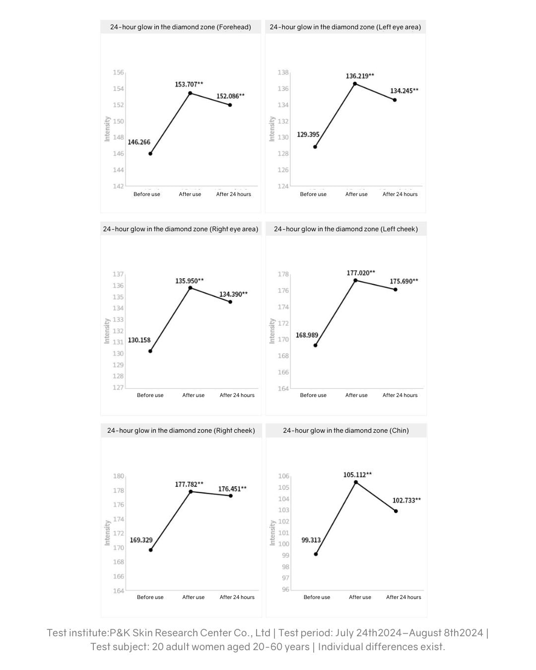 Lavien Cellumination Repair Essence