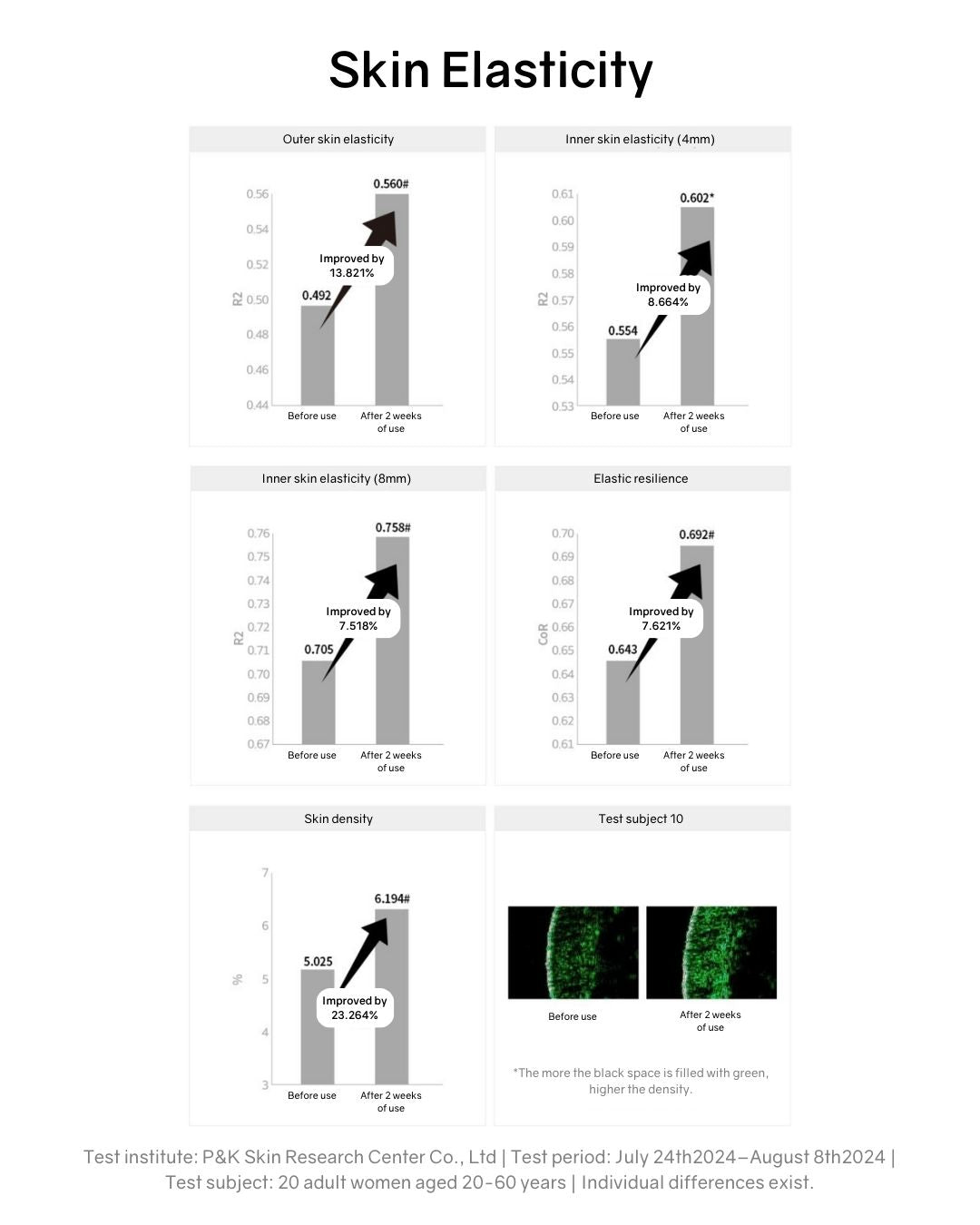 Lavien Cellumination Repair Essence