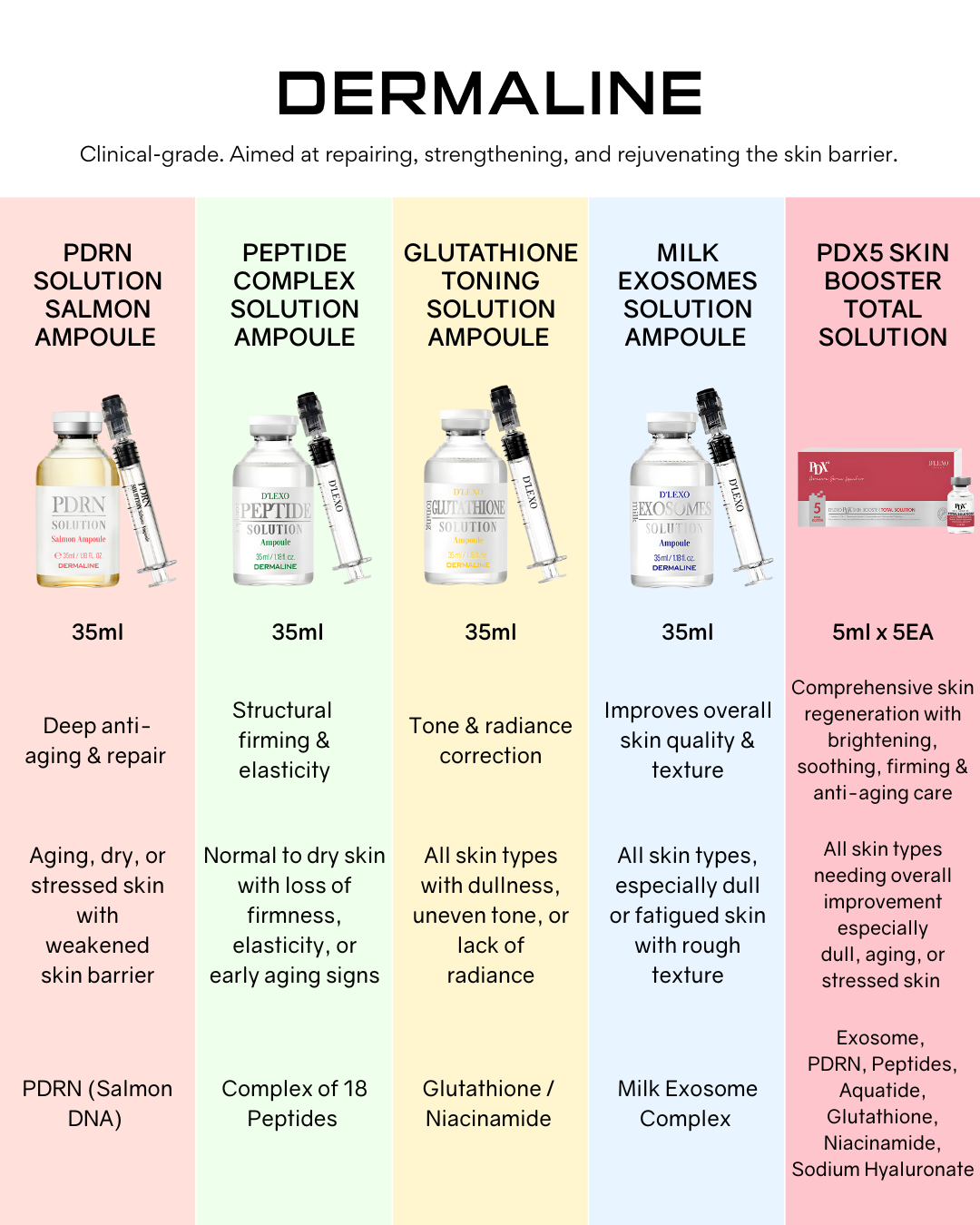 Dermaline PDX5 Skin Booster Total Solution (5ml x 5)