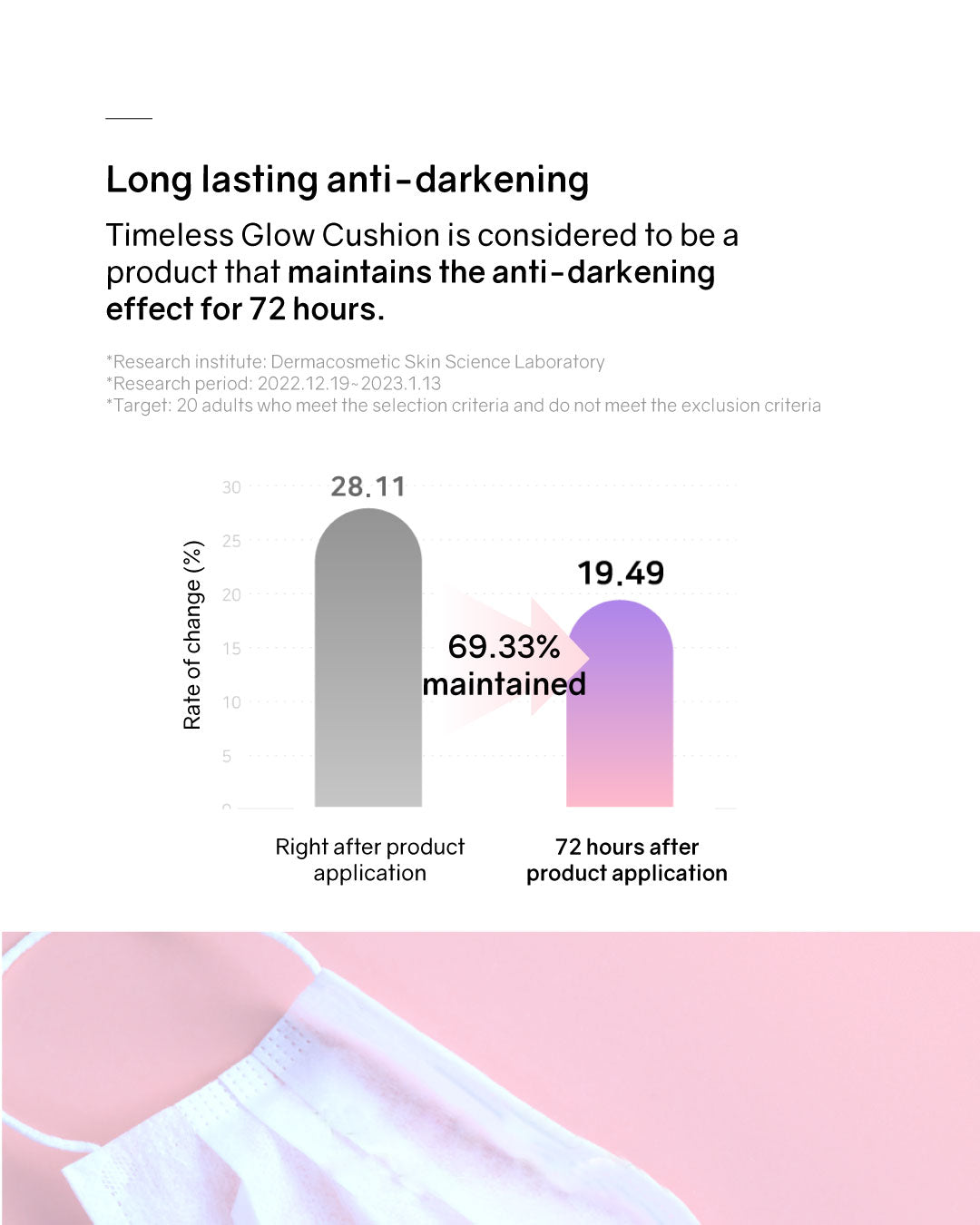 Lilibeth Timeless Glow Cushion/ Refill (Pink/ Purple)