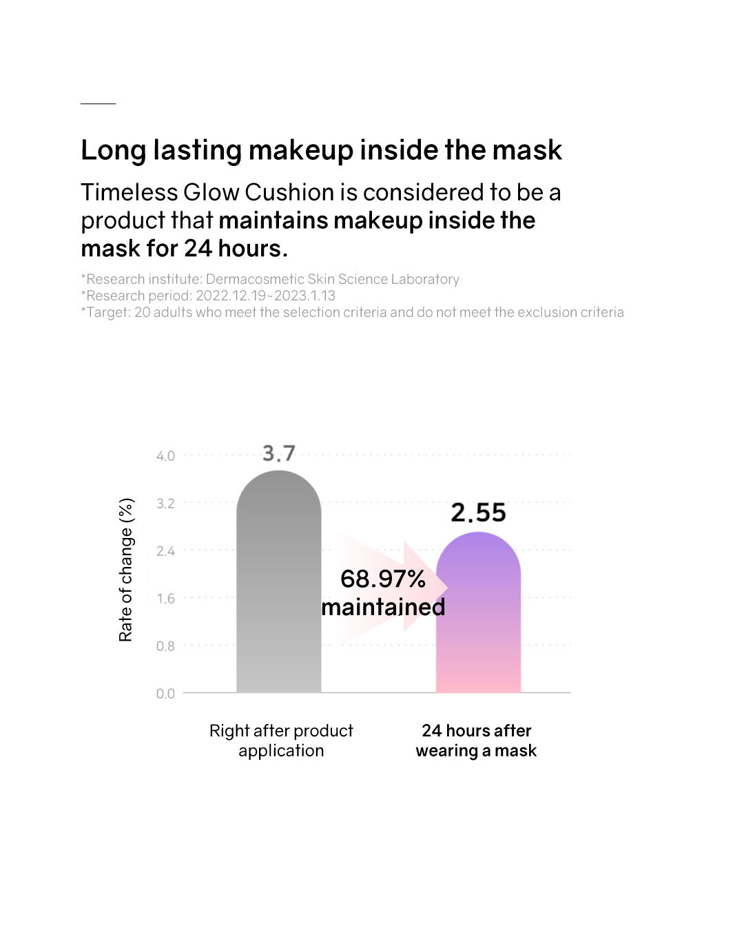 Lilibeth Timeless Glow Cushion/ Refill (Pink/ Purple)