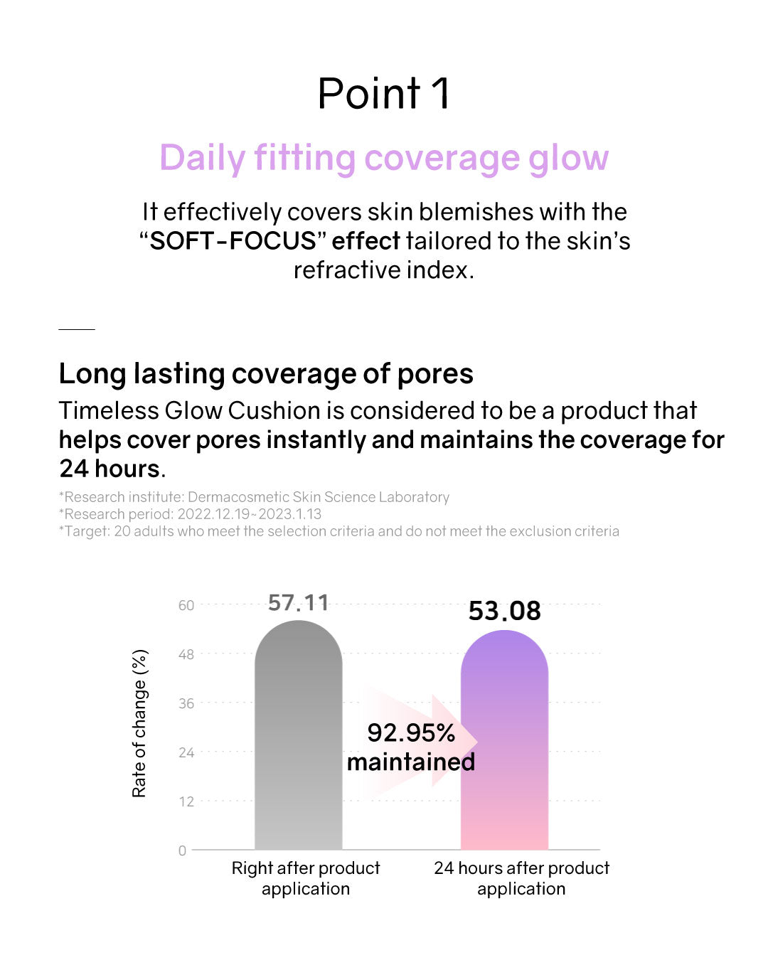 Lilibeth Timeless Glow Cushion/ Refill (Pink/ Purple)