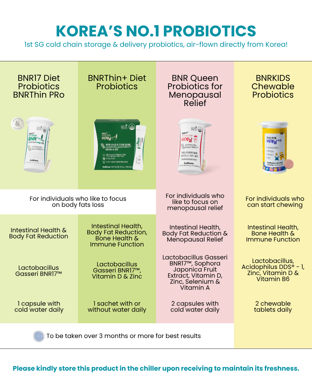 BNRThin+ Diet Probiotics