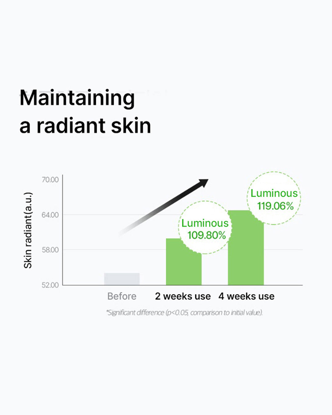 celimax The Real Noni Energy Ampoule 50ml/ 100ml