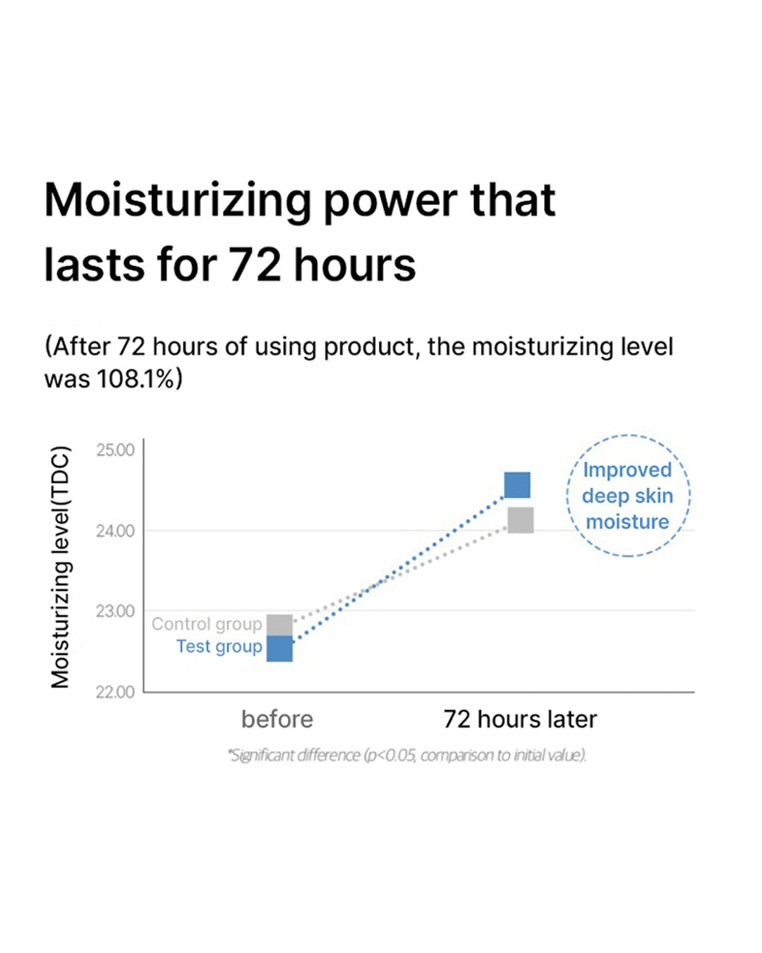 celimax The Real Noni Energy Ampoule 50ml/ 100ml