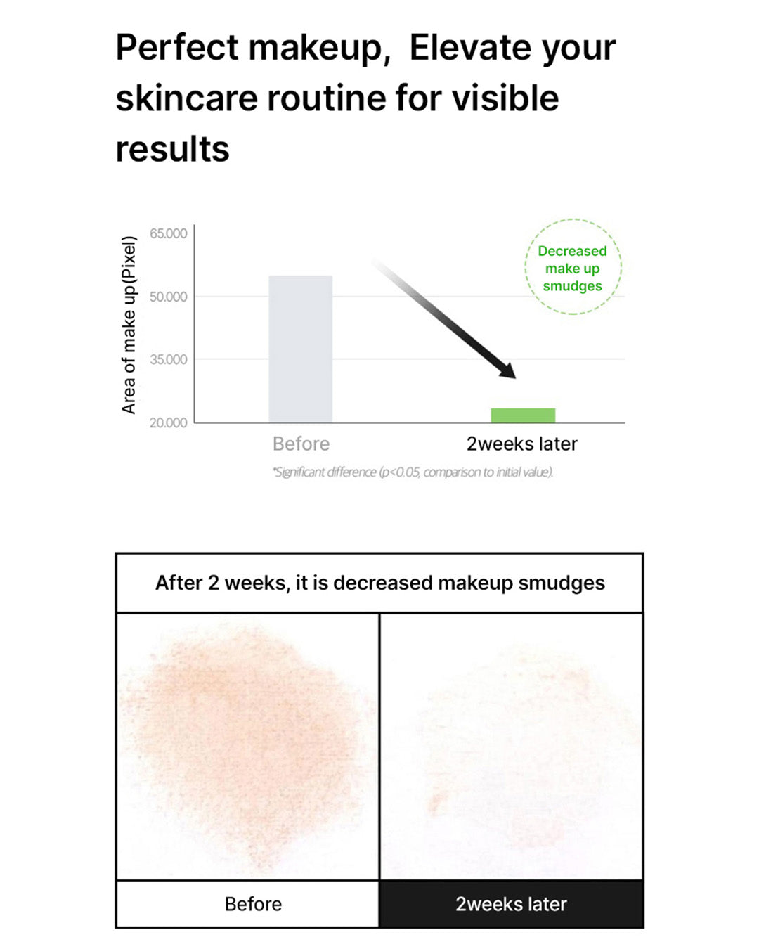 celimax The Real Noni Energy Ampoule 50ml/ 100ml