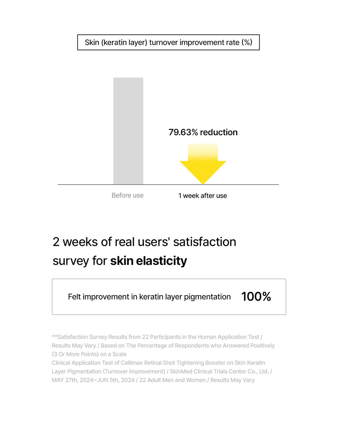 celimax the Vita-A Retinal Shot Tightening Booster