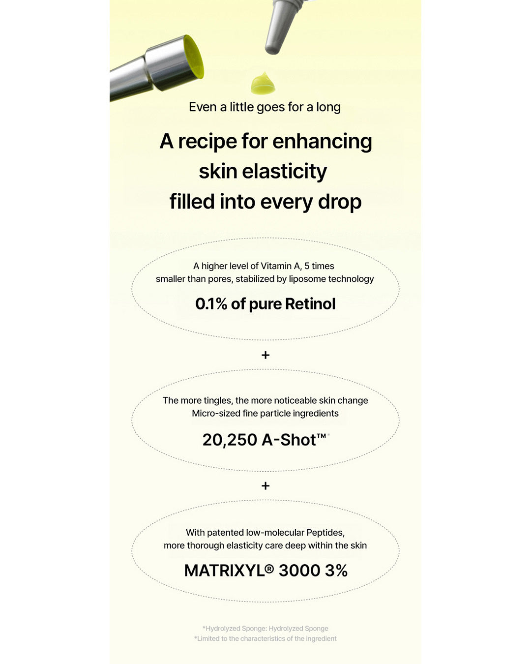 celimax the Vita-A Retinal Shot Tightening Booster