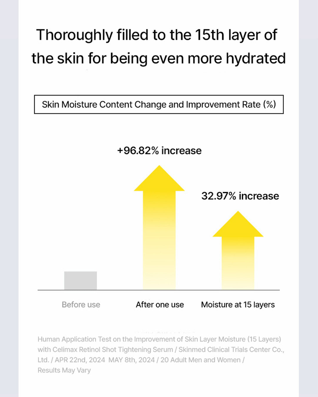 celimax the Vita-A Retinol Shot Tightening Serum