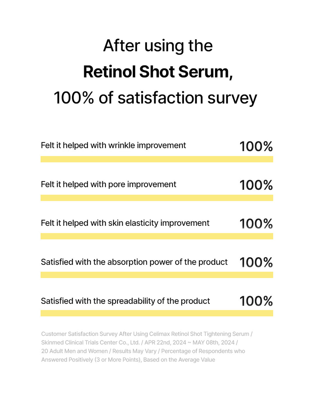 celimax the Vita-A Retinol Shot Tightening Serum