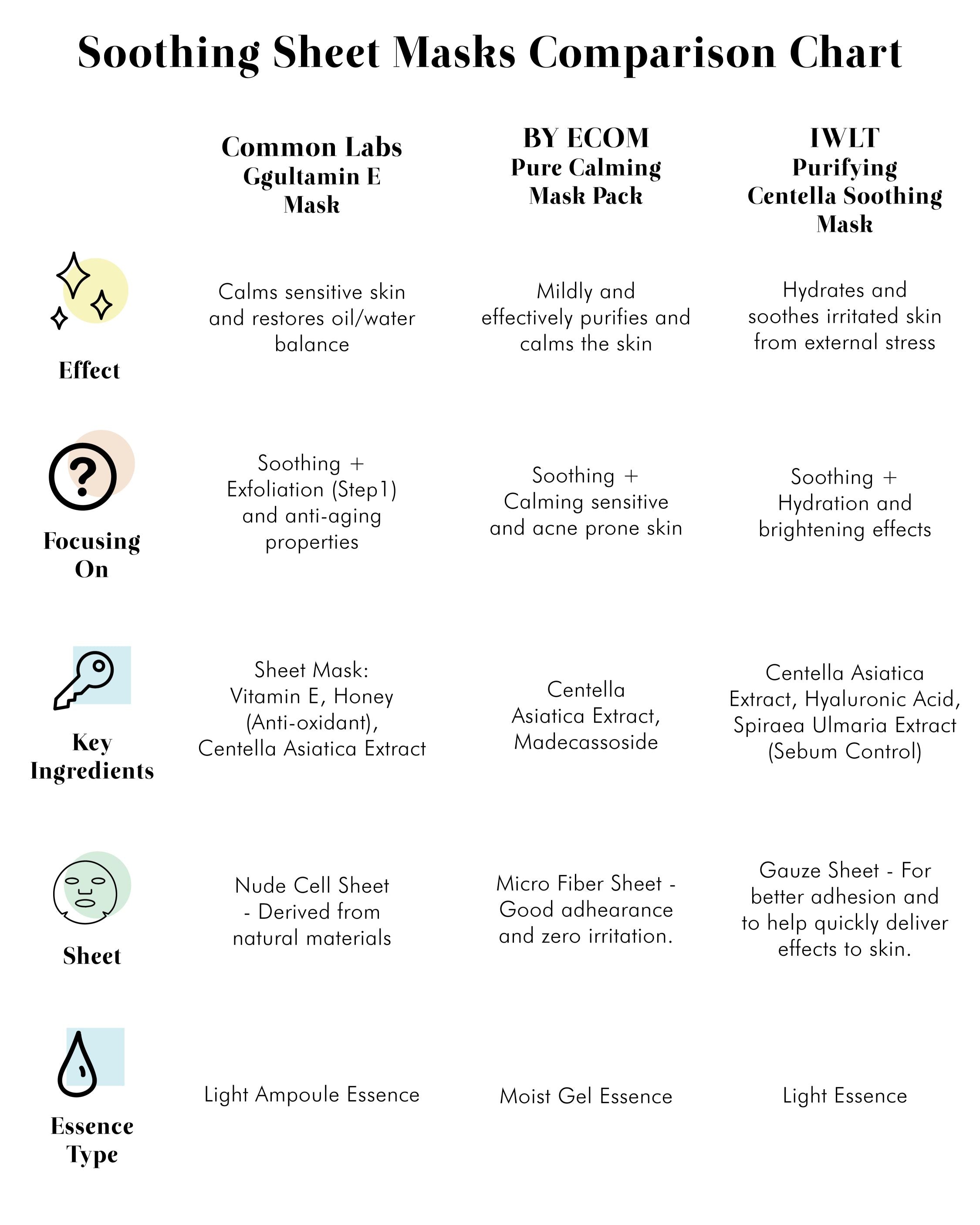 IWLT Purifying Centella Soothing Mask