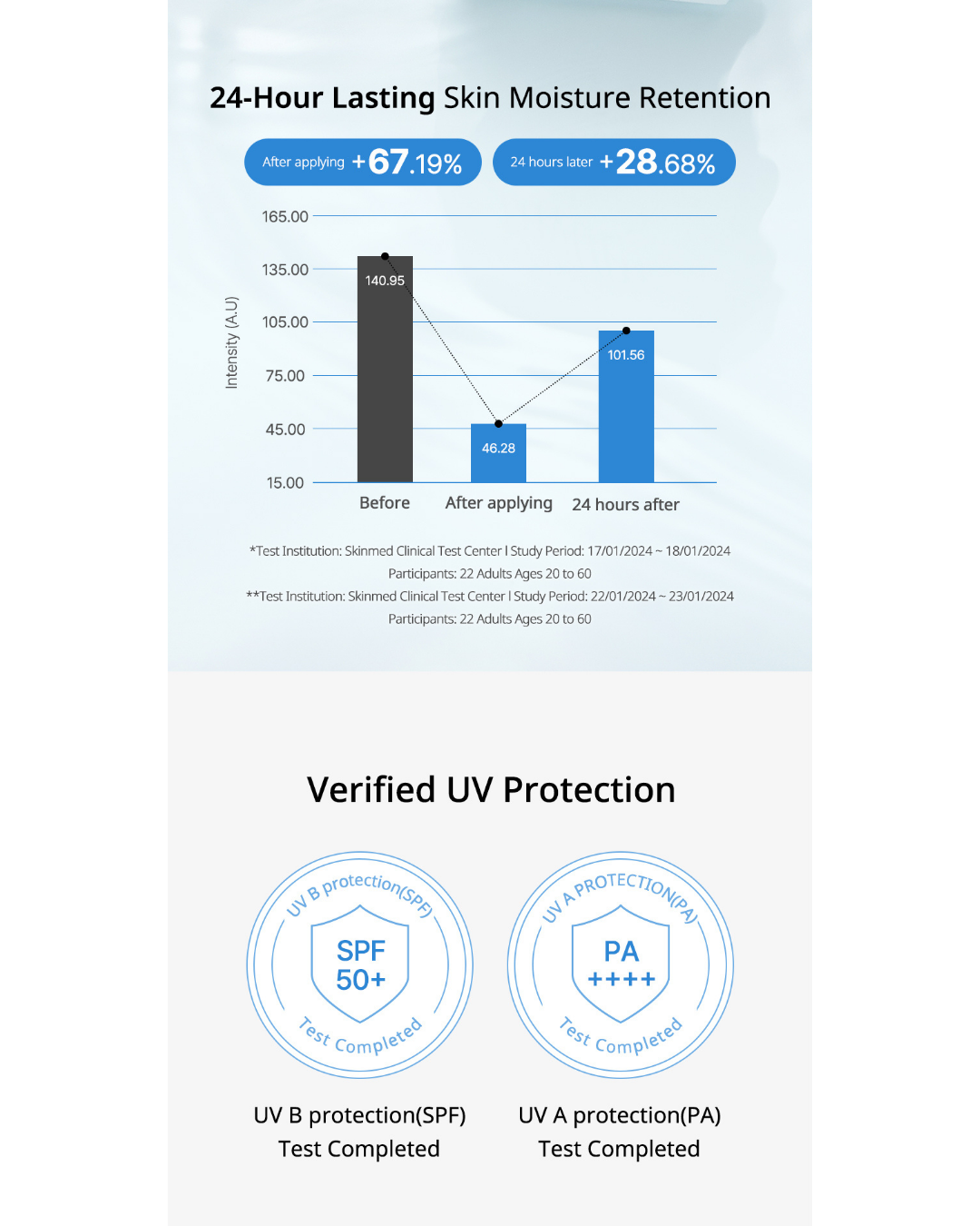 [PROMO] Luvum Bamboo Hyaluronic Moisture Sun Cream