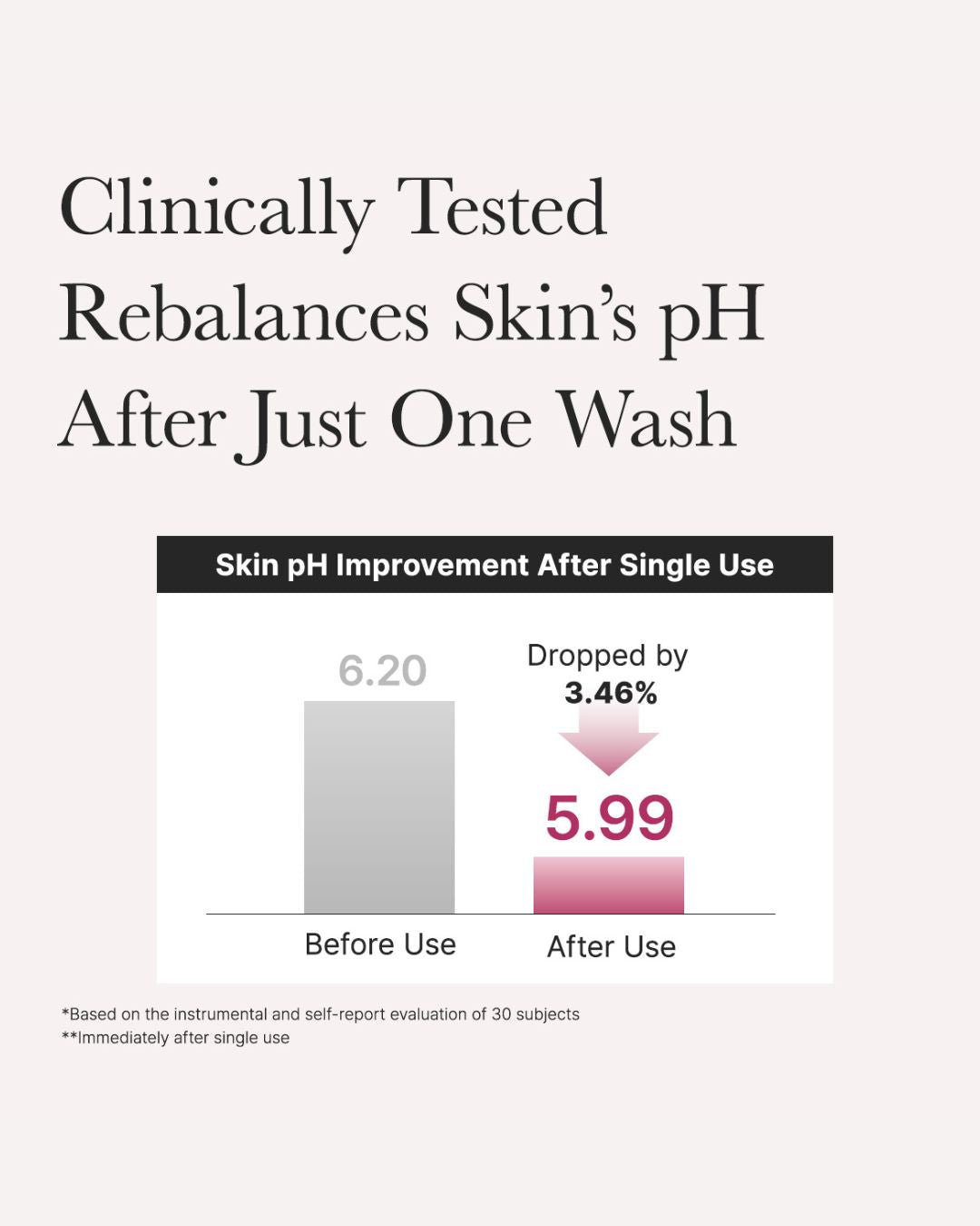 Arencia Rosehip Mild PH Balancing Rice Cake Cleanser (150g)