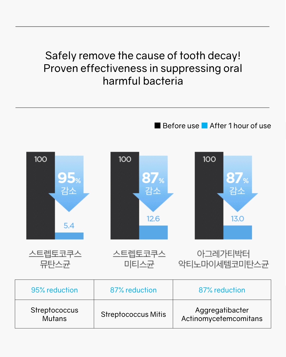 [PROMO] Blankiesel Toothpaste for Newborns (6 months & above) - Apple Mango