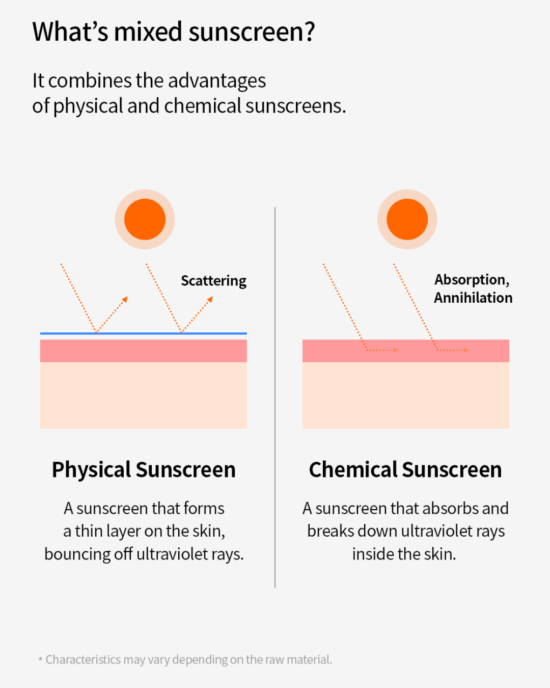 Genabelle Laser Soothing Sunscreen - NEW