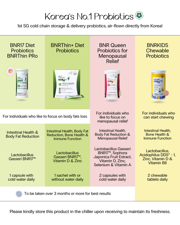 BNR Queen Probiotics for Menopausal Relief