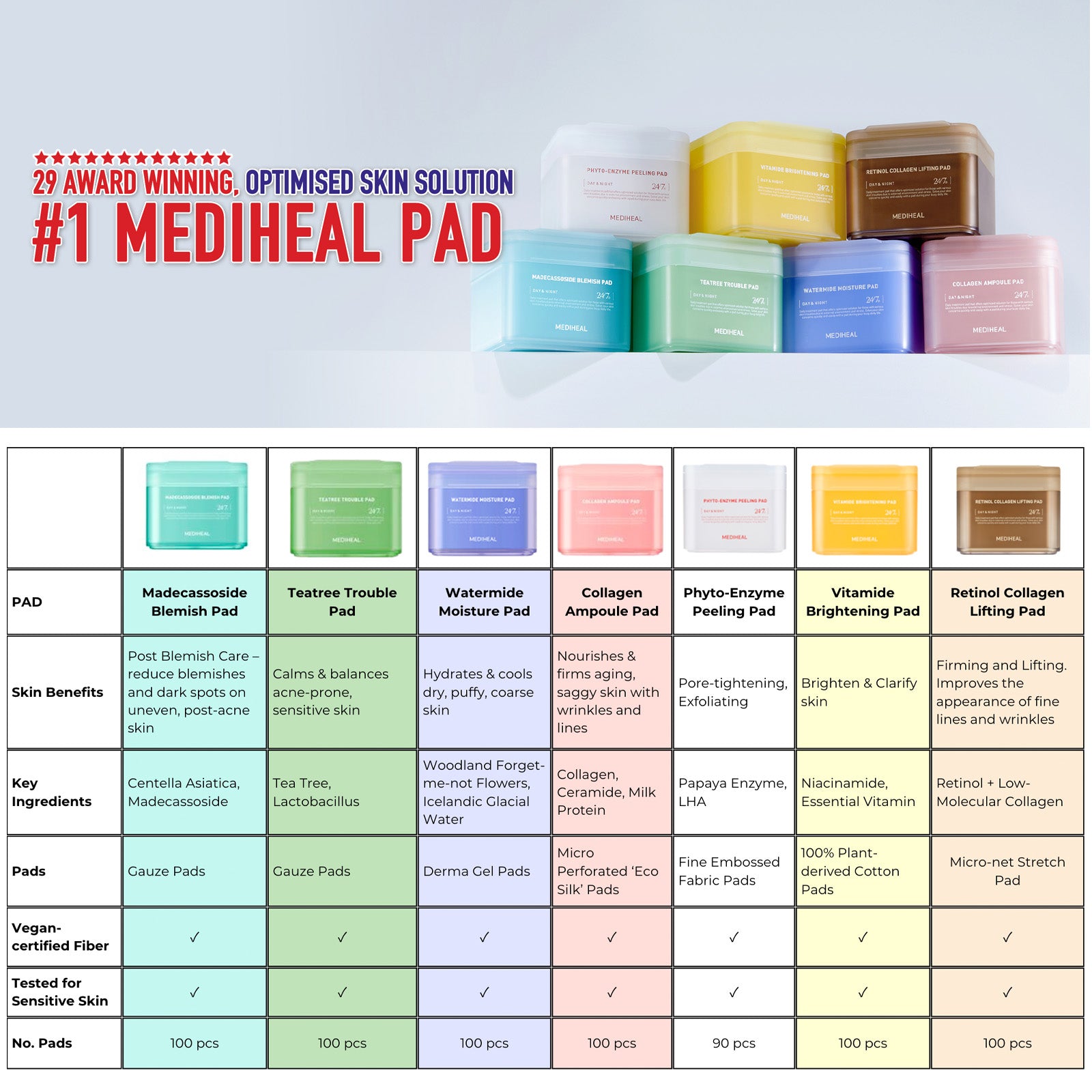 [PROMO] MEDIHEAL Toner Pads 24/7 Day & Night Treatment