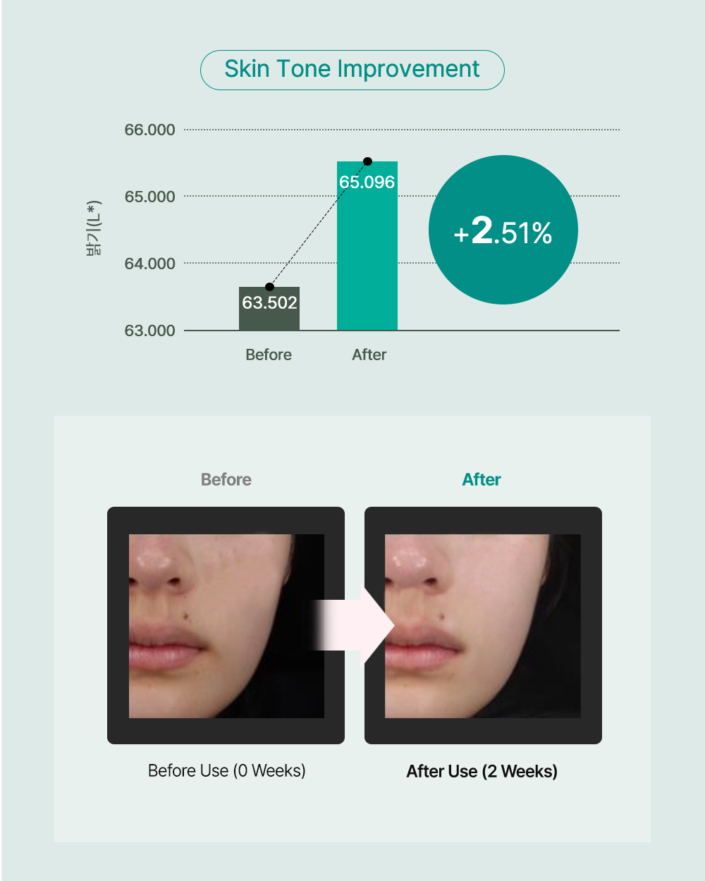 [PROMO] Luvum Green Citrus Vitamin C Serum+