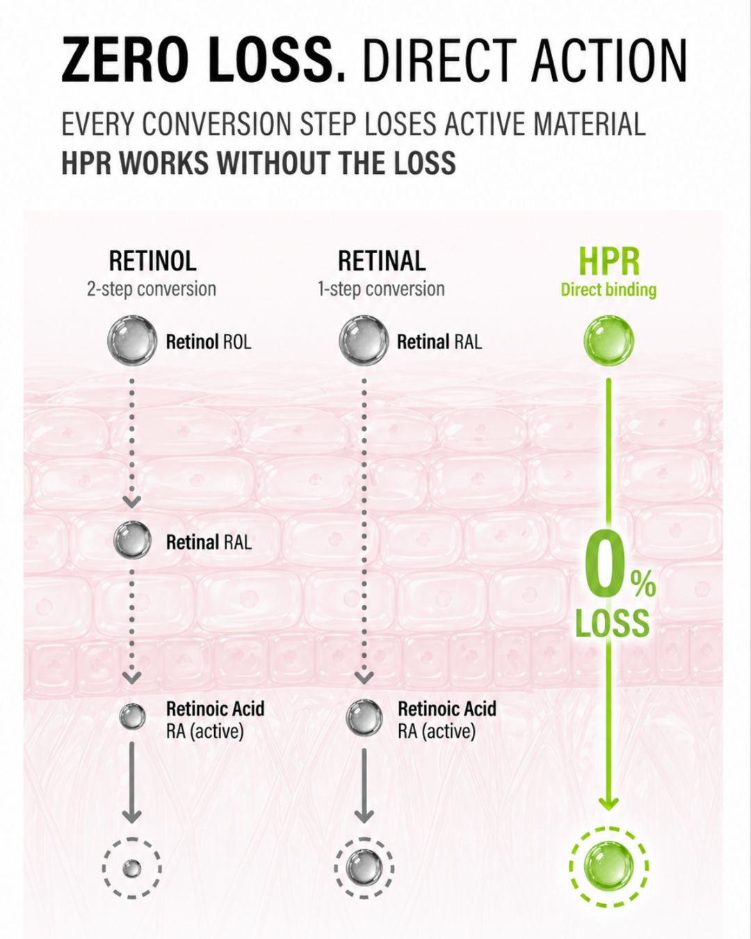 [PROMO] epii HPR Pro Shot