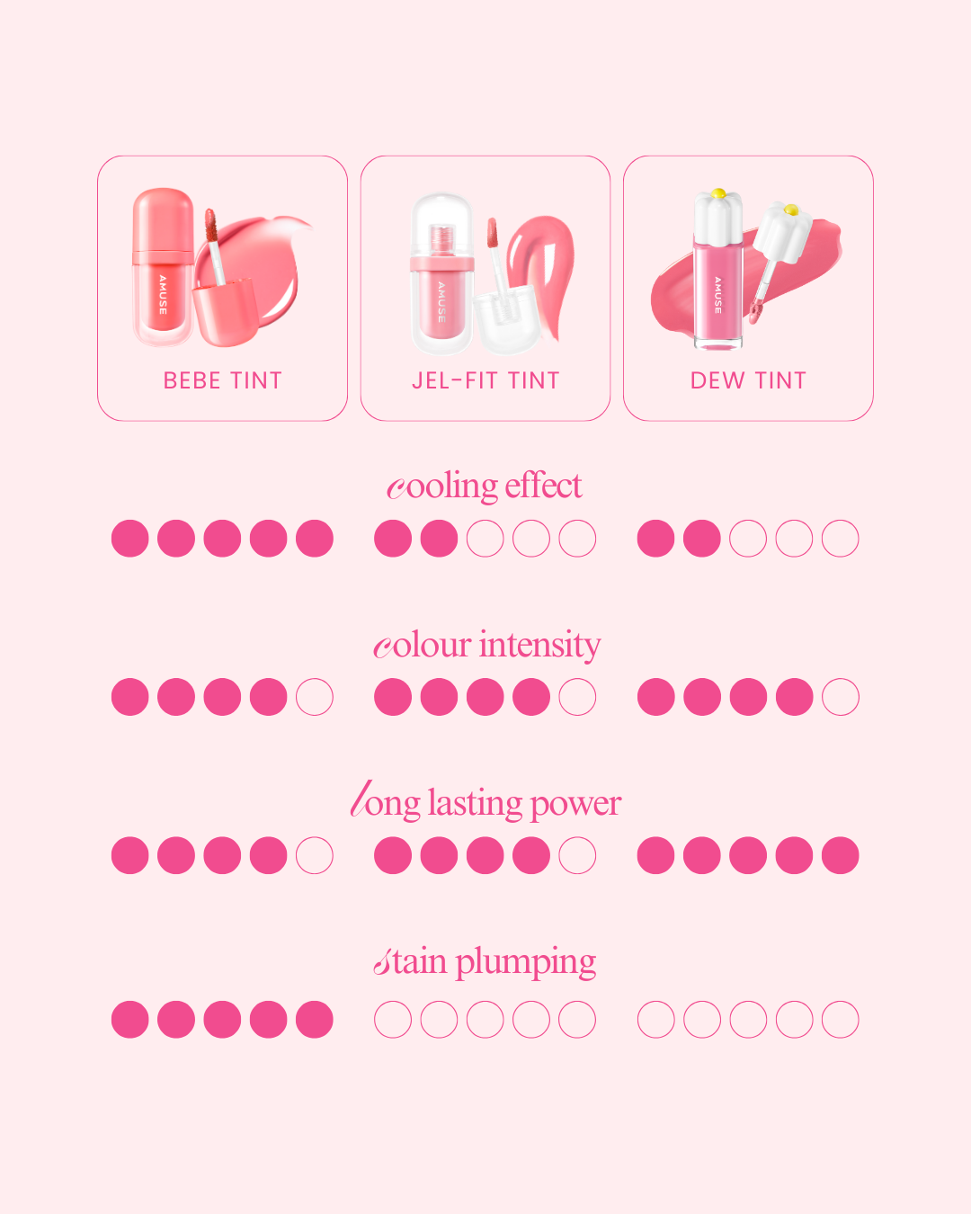 [PROMO] AMUSE Bebe Tint (10 Colours)