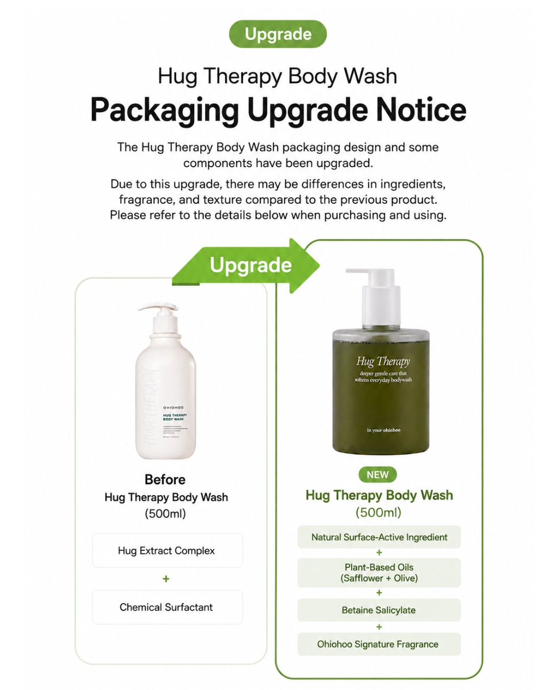 [PROMO] OHIOHOO Hug Therapy Body Wash