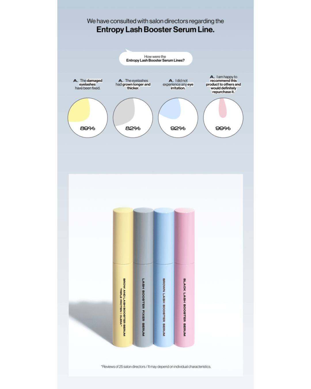[PROMO] ENTROPY Booster Serums