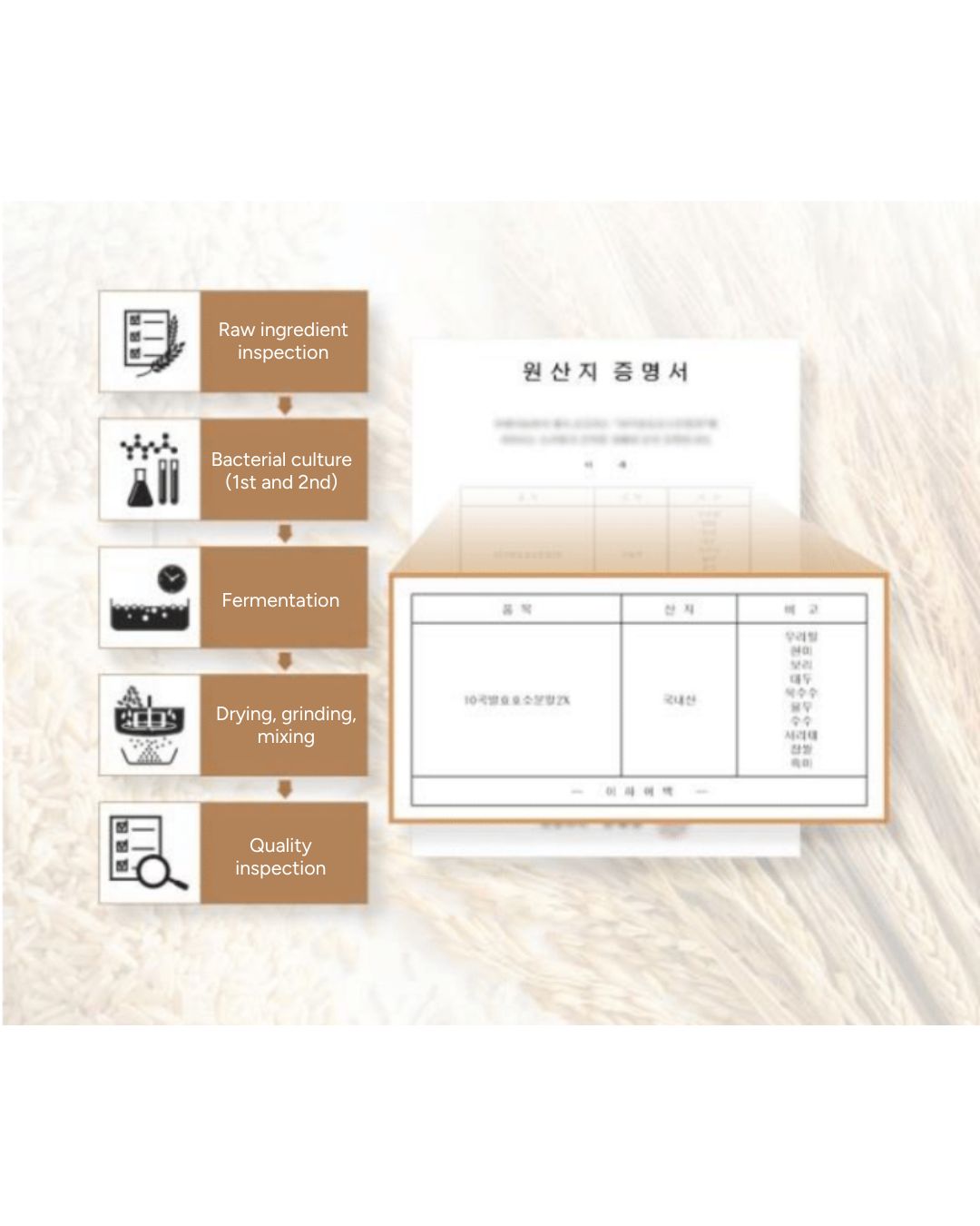 [Online Exclusive] Lavien Perfect Enzyme Balance
