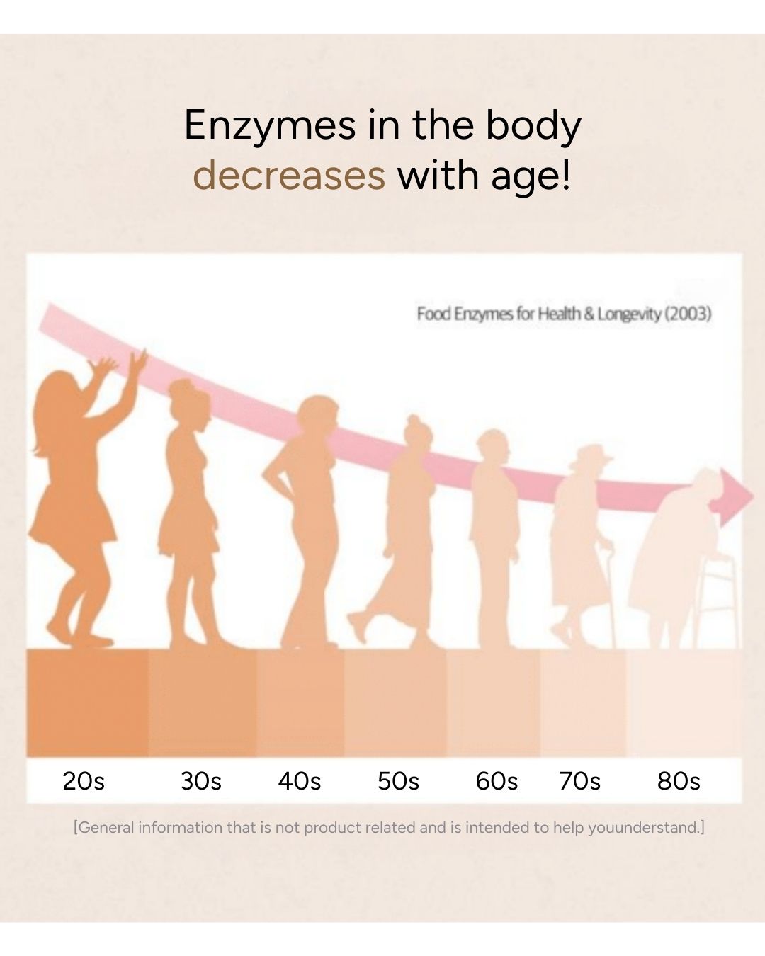 [Online Exclusive] Lavien Perfect Enzyme Balance