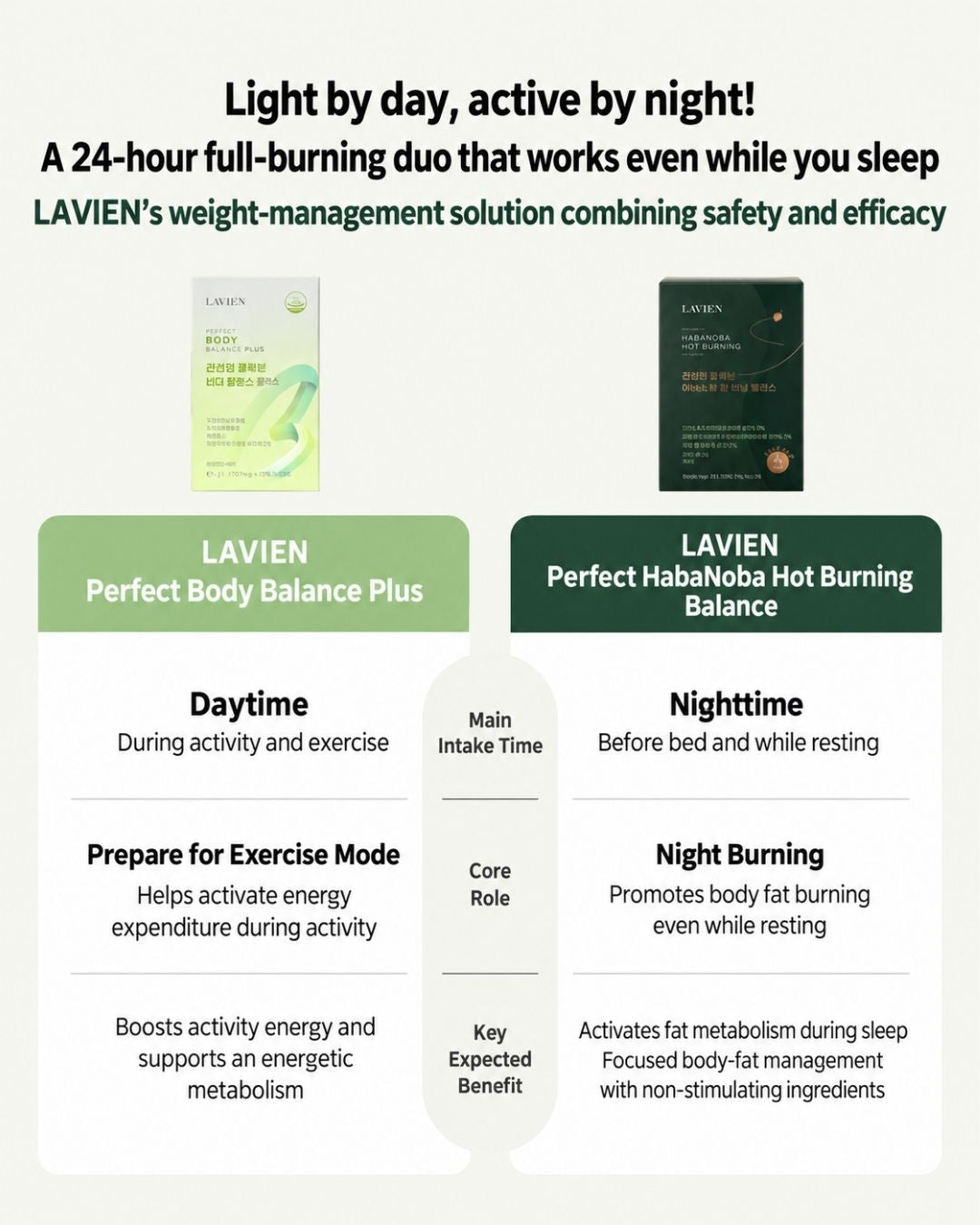 [PROMO] Lavien Perfect Habanoba Hot Burning Balance