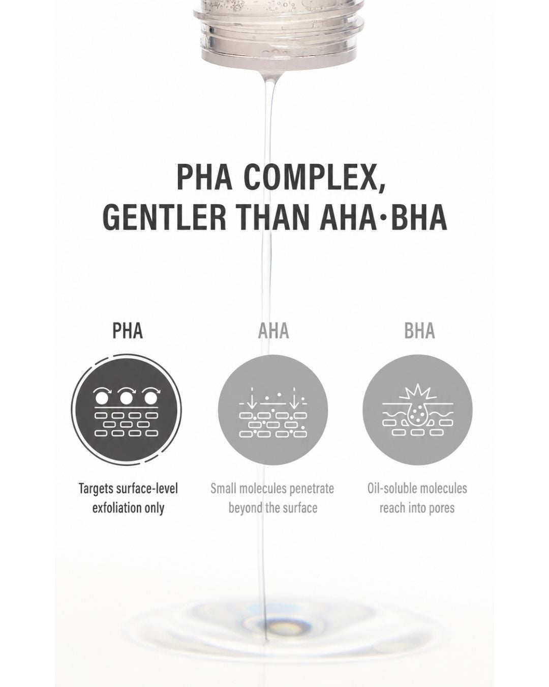 [PROMO] EPII New Skin Toner (Snow Mushroom & PHA)