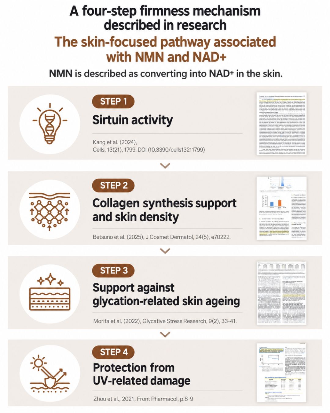[PROMO] Lavien D.N.A Cell Revital Firming Cream