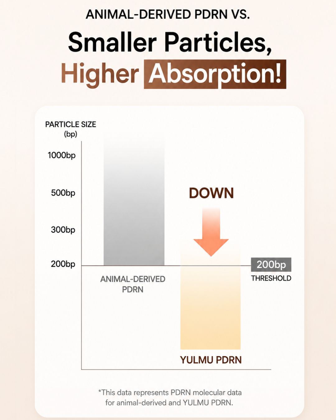 [PROMO] Returnity Yulmu PDRN Glowy Skin Gel Mask