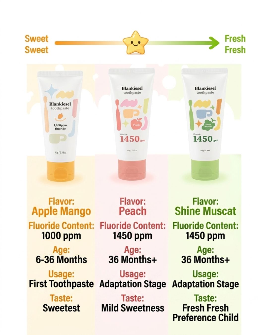[PROMO] Blankiesel Toothpaste (36 months & above) - Shine Muscat