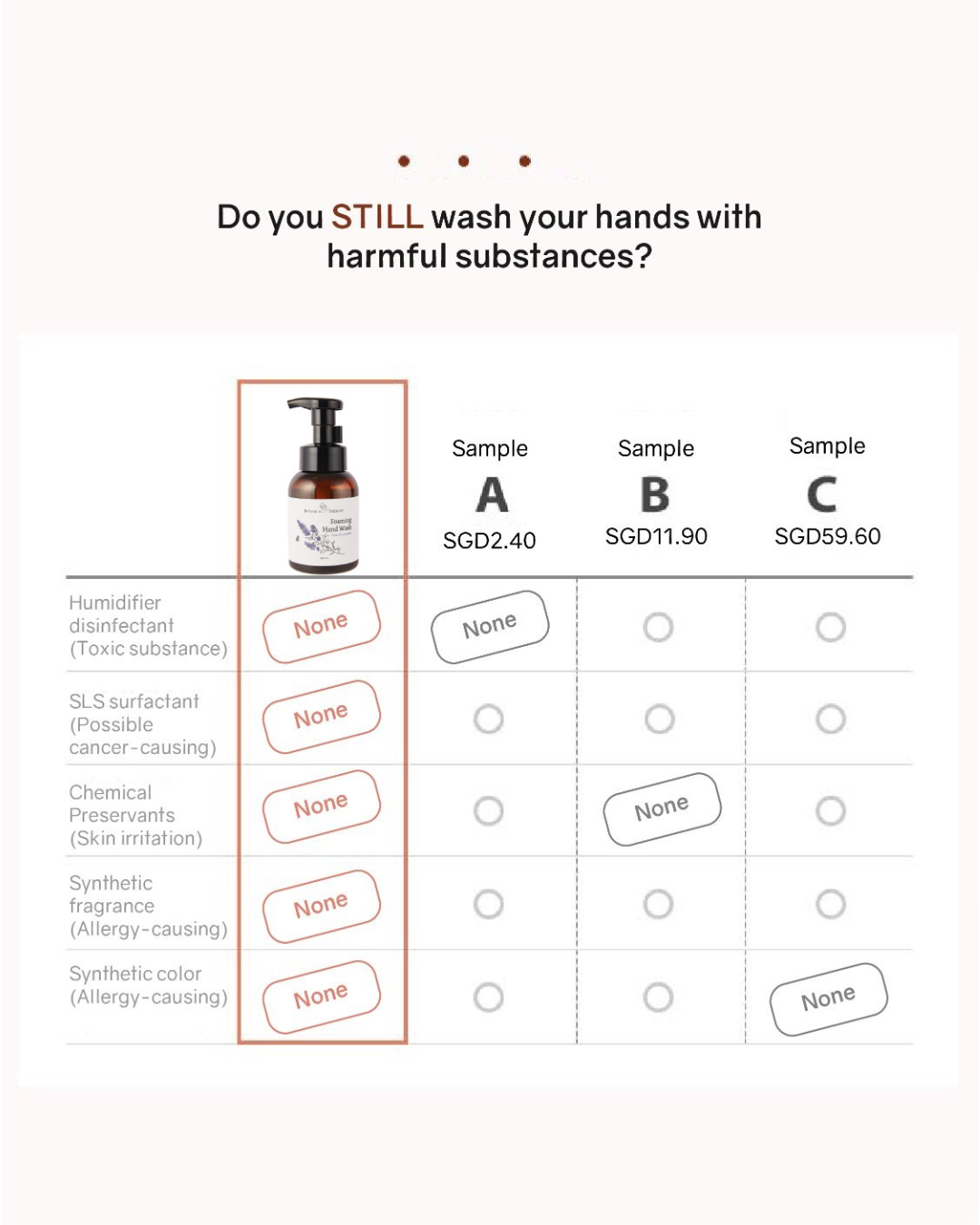 [PROMO] Botanical Therapy Citrus Lemon Hand Wash