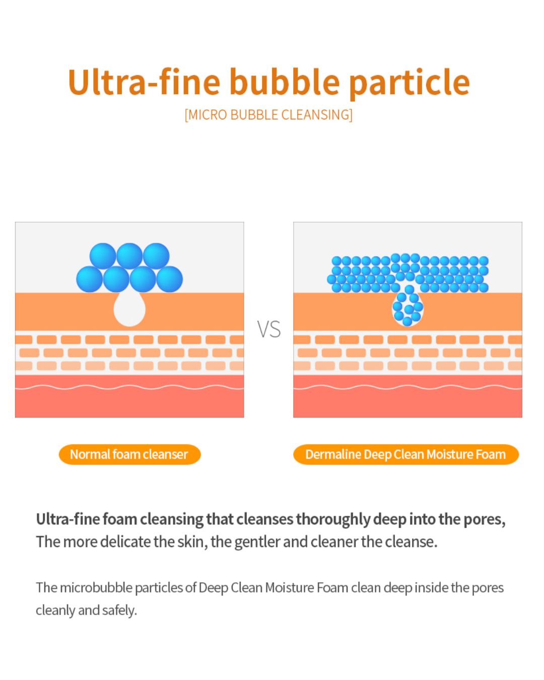 [PROMO] Dermaline Deep Clean Moisture Foam