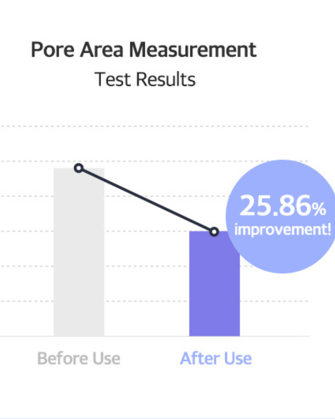 [PROMO] Luvum Pore Reset Tightening Ampoule