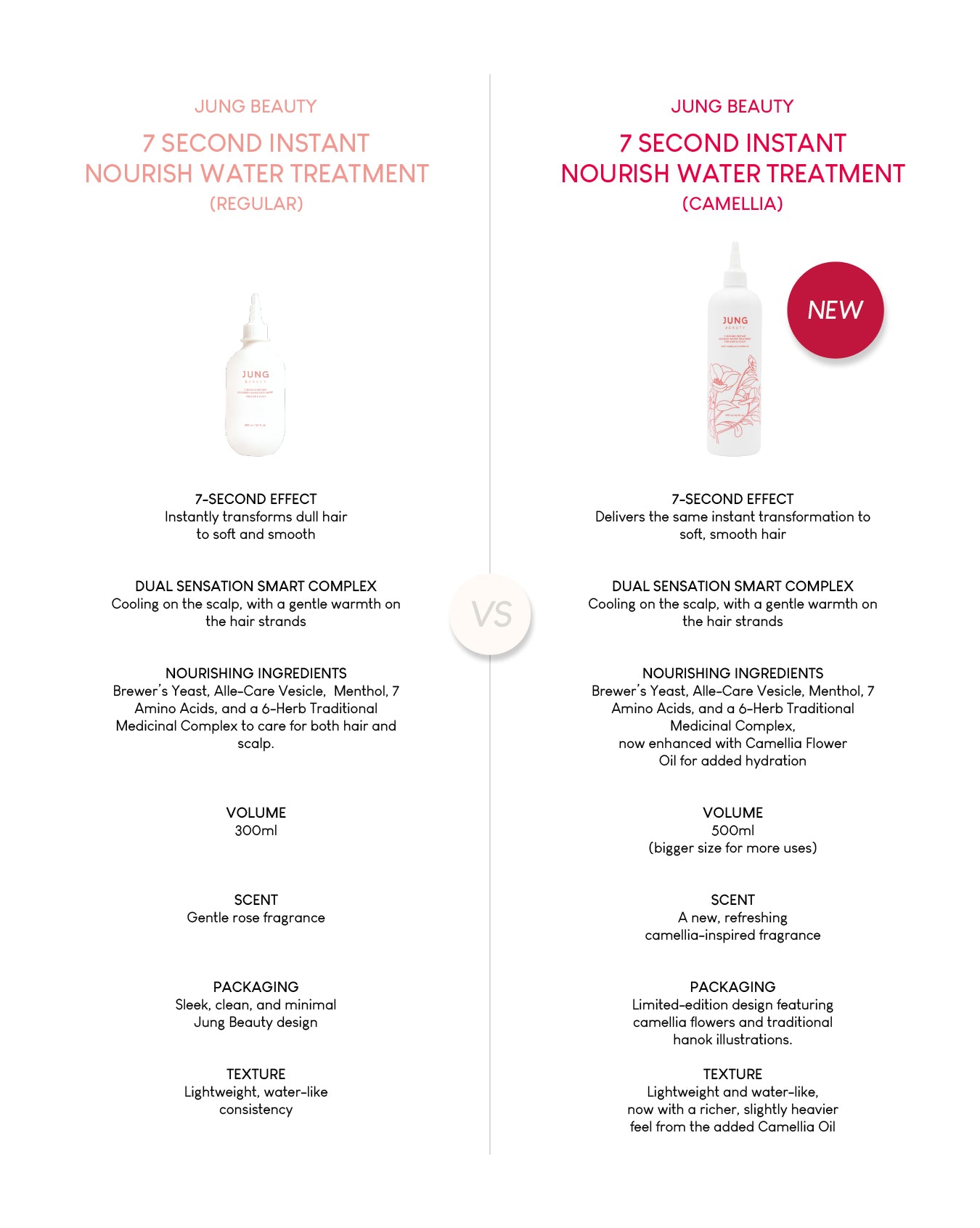 [PROMO] Jung Beauty 7 Second Instant Nourish Water Treatment for Hair & Scalp with Camellia Flower Oil