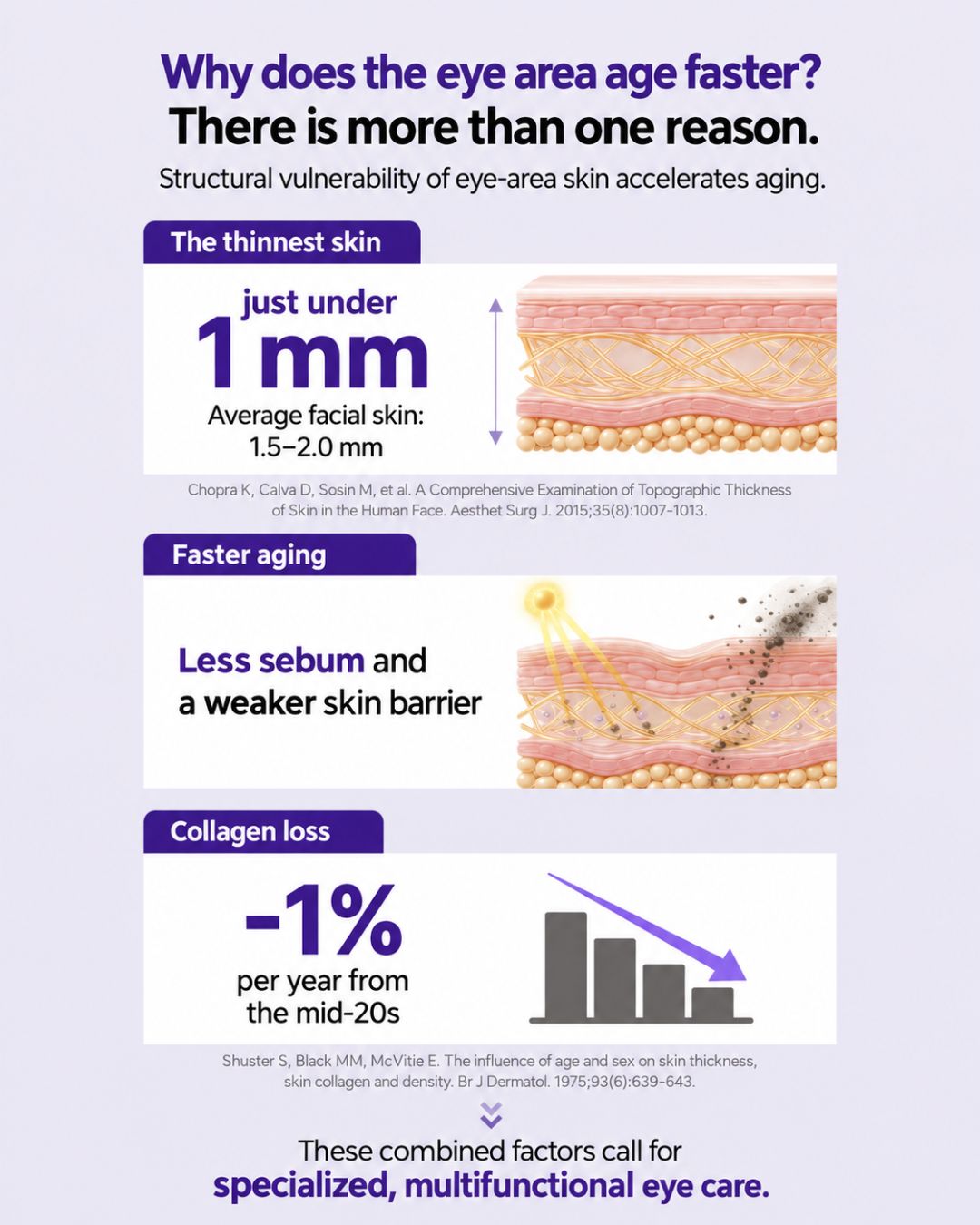[PROMO] Lavien Volumizing Eye Lifting Cream