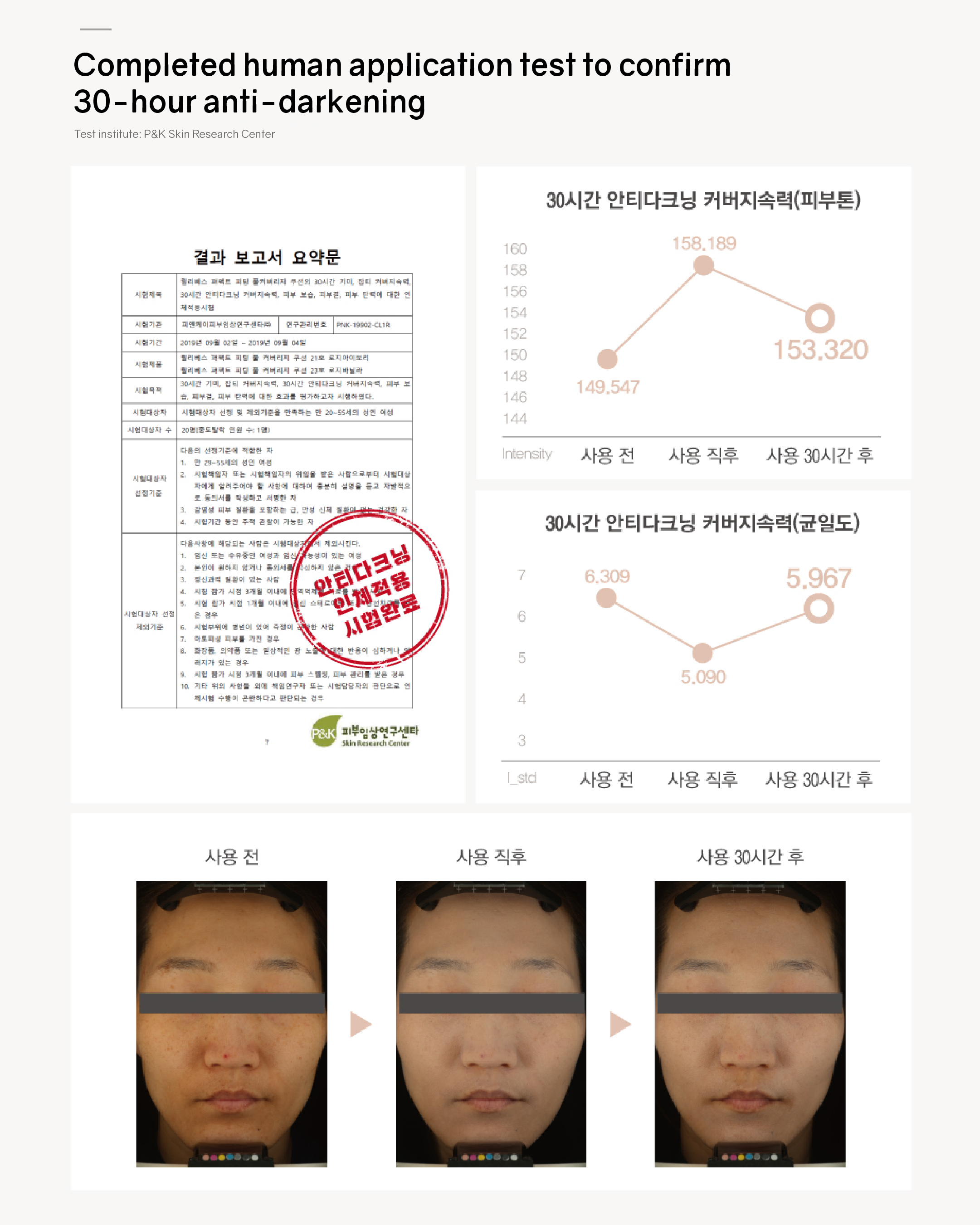 [PROMO] Lilibeth Perfect Fitting Full Coverage Cushion/ Refill SPF50+/PA+++ (Shade 21/23)