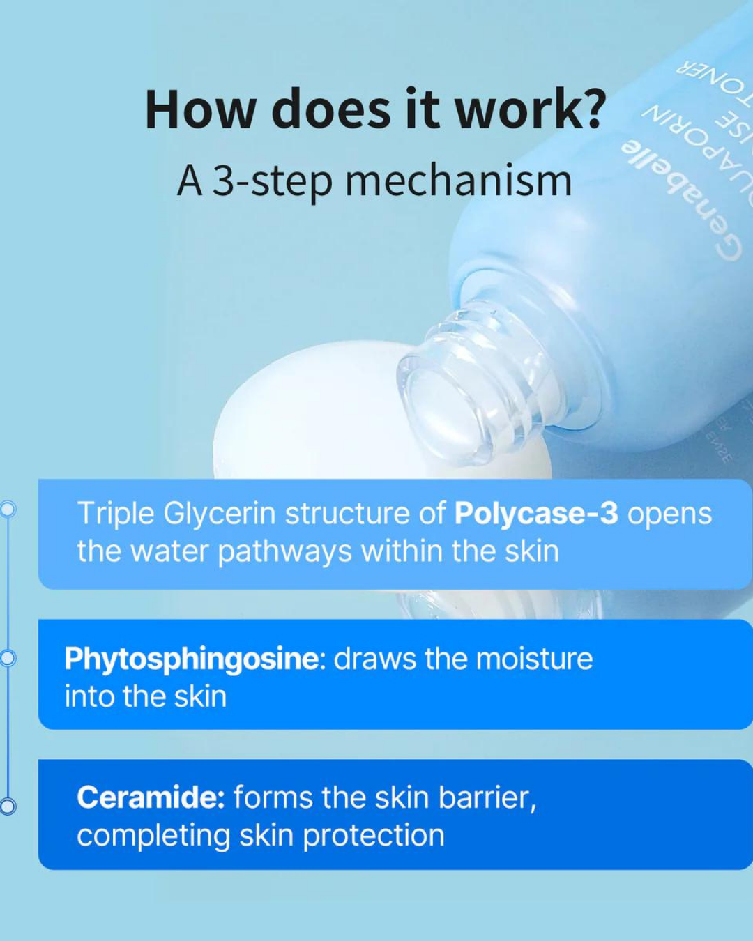Genabelle Aquaporin Intense Cream Toner
