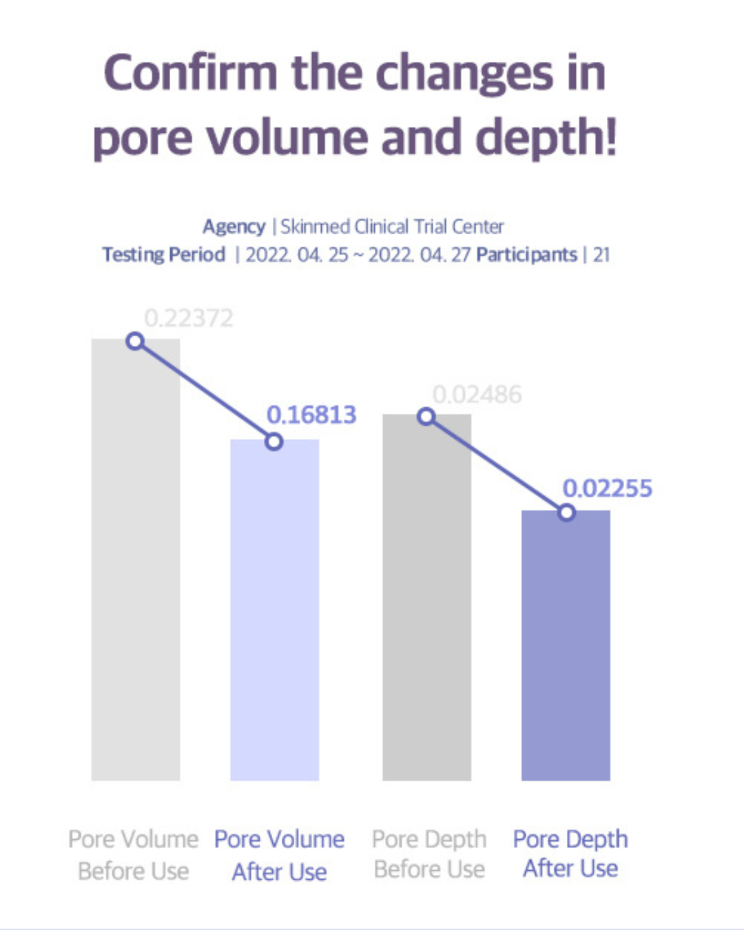 [PROMO] Luvum Pore Reset Tightening Ampoule
