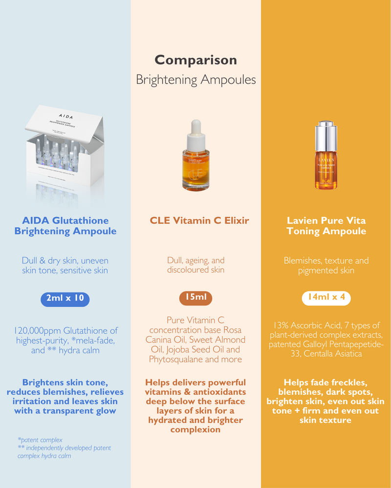 [PROMO] AIDA Glutathione Brightening Ampoule