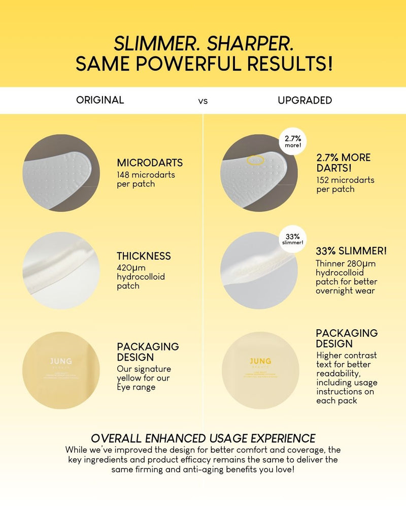 Jung Beauty Firming Microdart Eye Patch with Bakuchiol, Niacinamide and Peptides