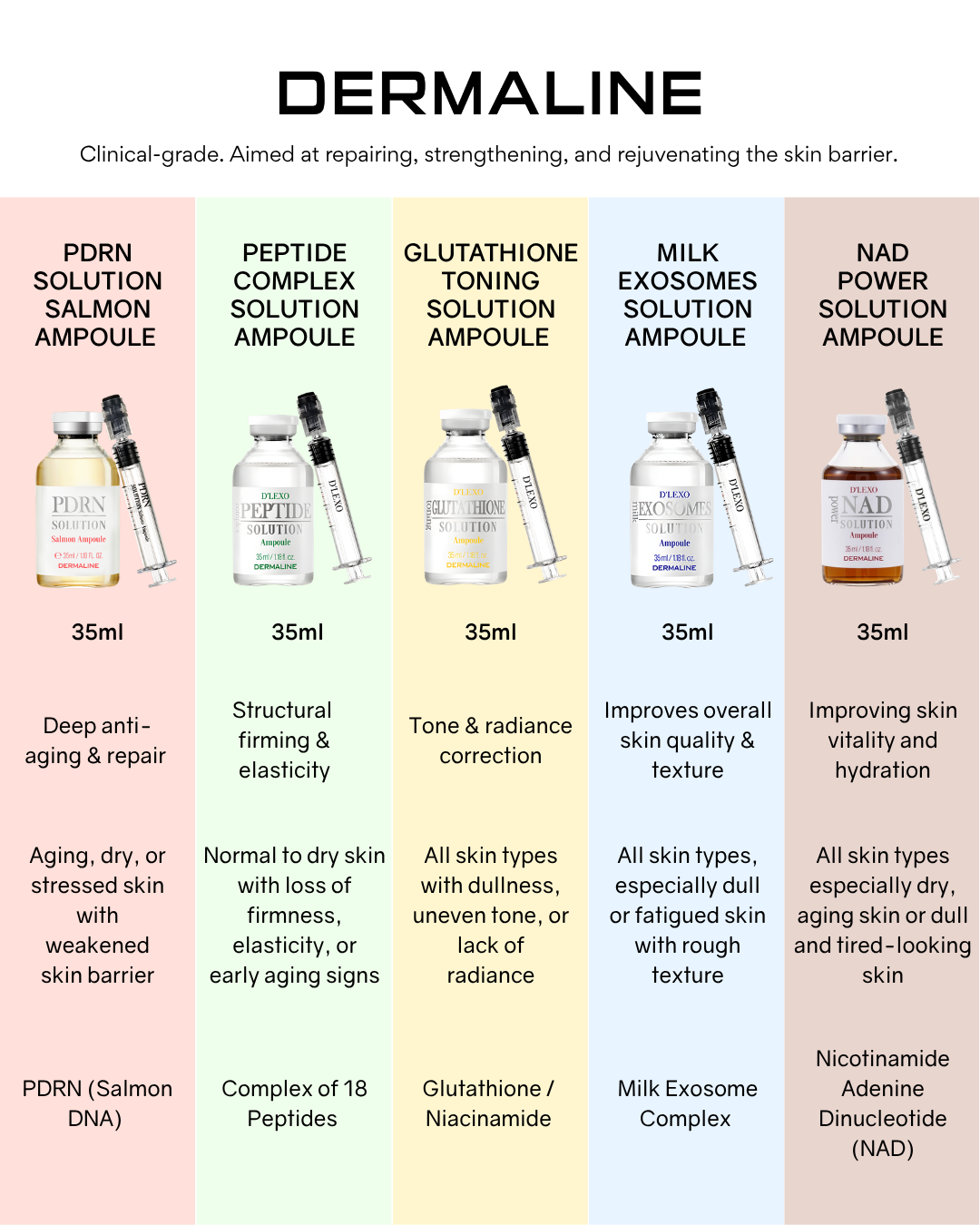 [PROMO] Dermaline D'LEXO Milk Exosome Solution Ampoule